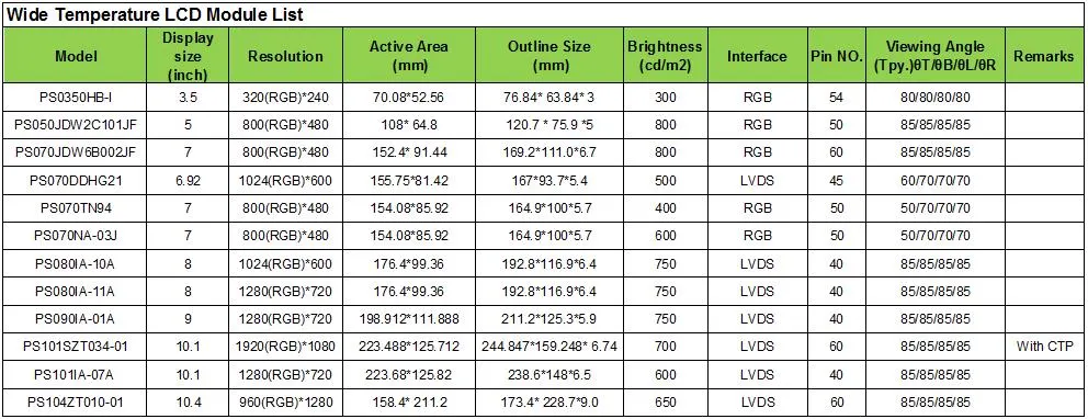 Wide Temperature/High Brightness 1024 (RGB) *768 Dots 10.4-Inch TFT LCD Module for Automobile/Outdoor