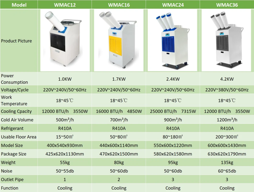 16, 000 BTU Movable Air Conditioner Portable Air Cooler for Industrial Use