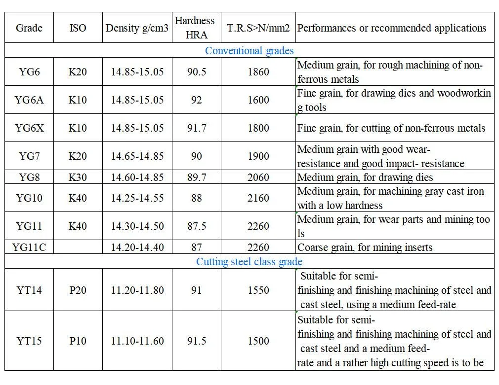 Hot Sale Cemented Brazing Tips C12 Carbide Tools For Metal Machining