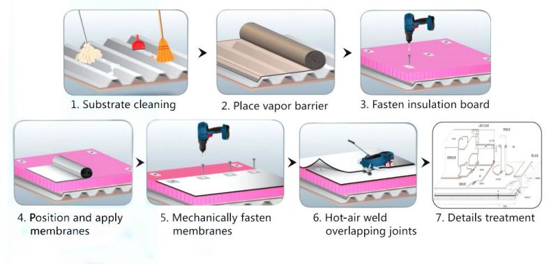 Tpo Single Ply Roofing Membrane