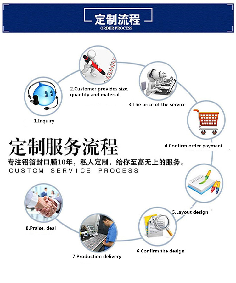 Aluminum Foil Seal Sealing Liner