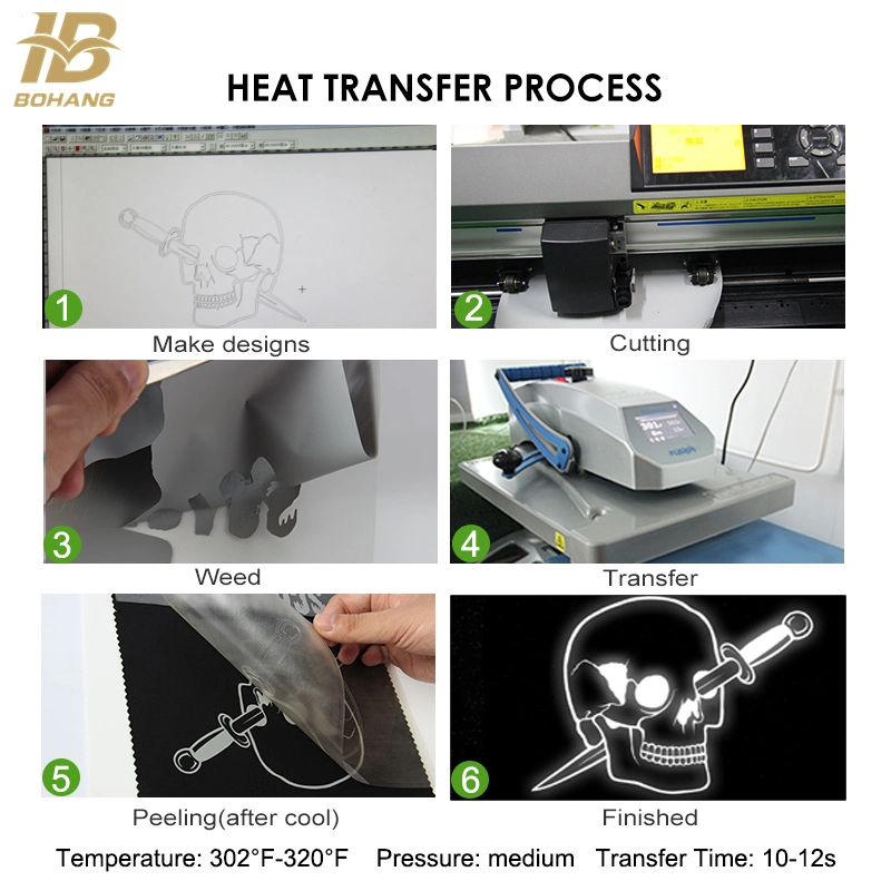 Applicazione tessile PU/TPU vinile a trasferimento termico riflettente per abbigliamento