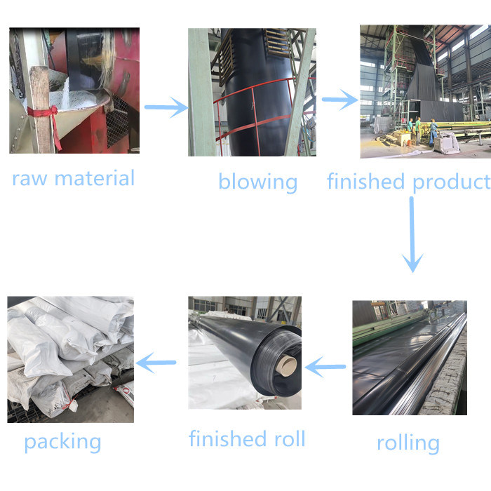 Free Sample HDPE Liner Geomembrane for Agirculture Fish Ponds Shrimp Ponds