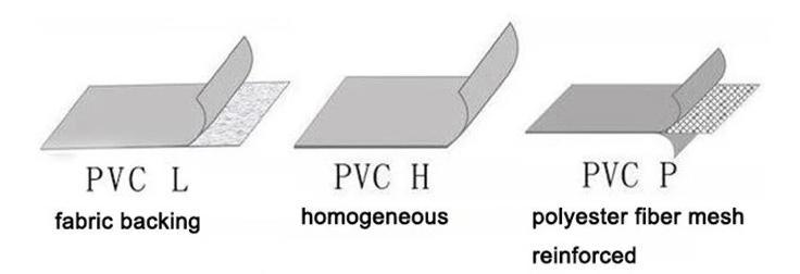 PVC Membrane PVC Waterproofing Membrane PVC Sheet