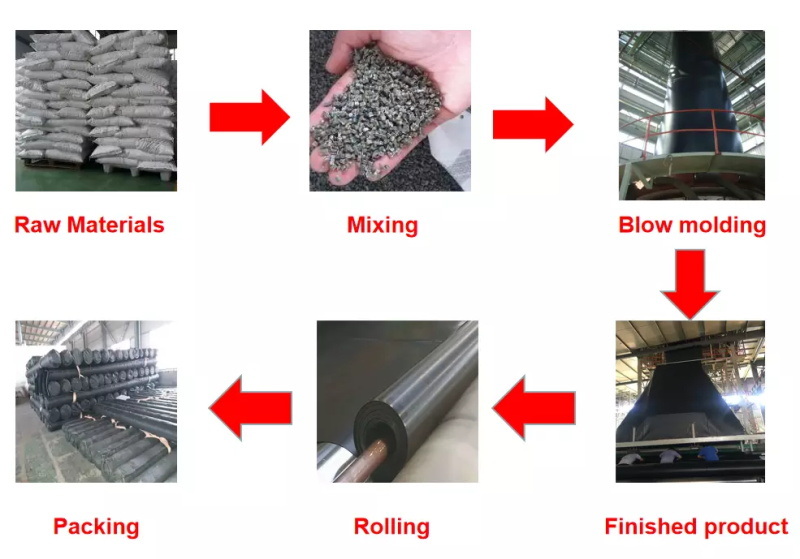 3mm HDPE Geomembrane 1mm HDPE Geomembrane Dam&Pond Liners