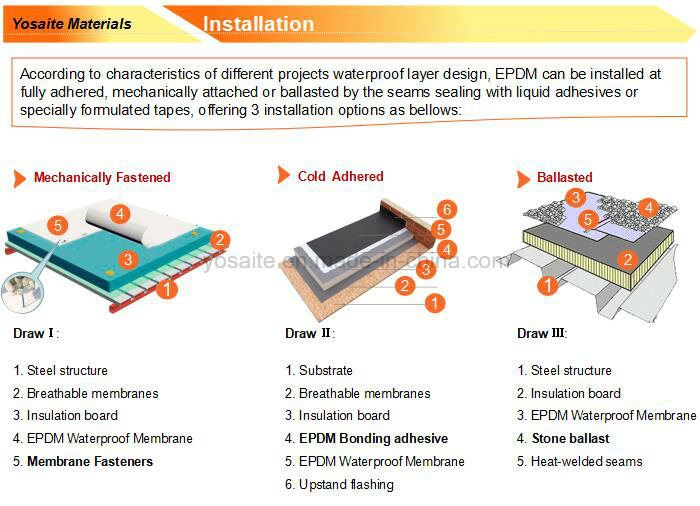 High Tensile Strength EPDM Rubber Waterproof Membrane for Flashing Roofs