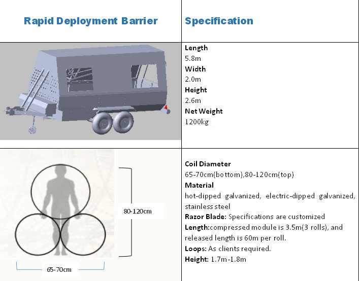 Mobile Security Barrier Trailer for Army Police Emergency Boundary Protection (Rapid Deployment Barrier Razor Wire Trailer)