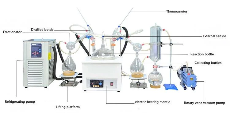 2L Short Path Distillation Kit