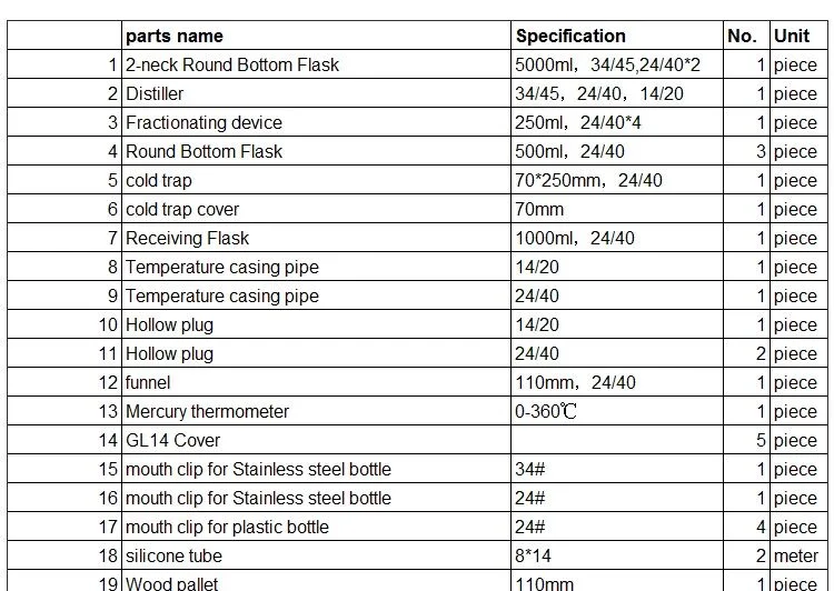 2L Short Path Distillation Kit