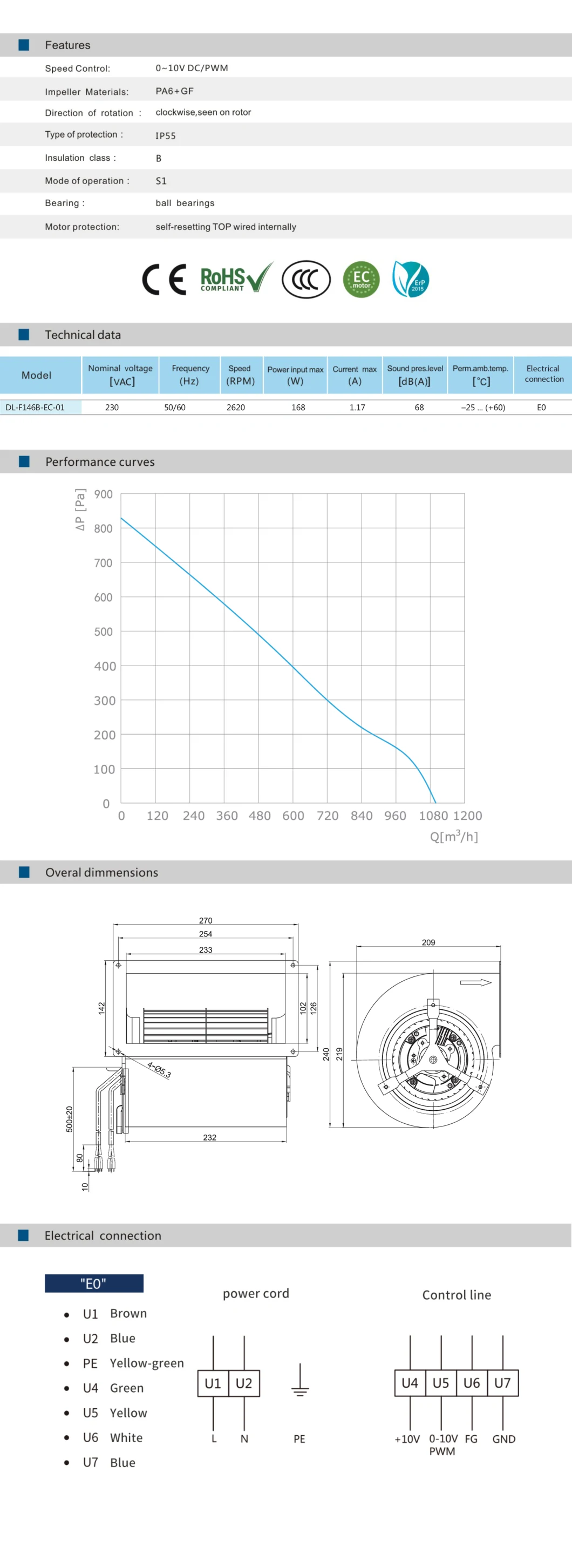 146mm Ec External Rotor Motor Dual Inlet Centrifugal Fan Double Inlet Blower Ventilation Fan