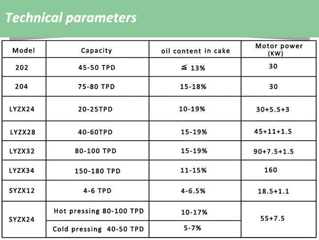 High Efficiency Corn Germ Oil Processing Line Black Seed Oil Pakistan Price of Palm Oil Seed