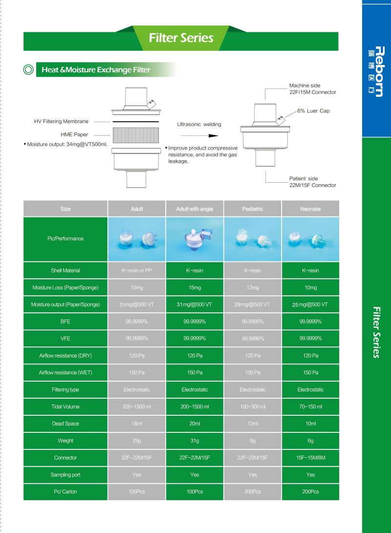 Medical Supplier Pediatric Disposable Heated and Moisture Exchange Filter