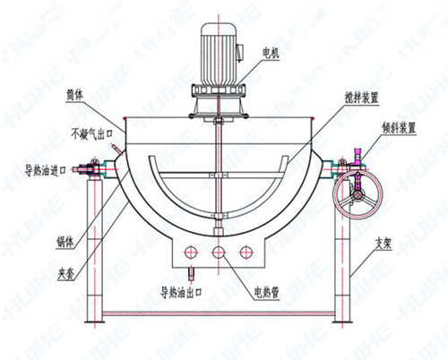 Jam Cooking Kettle Jacket Kettle with Mixer Steam Kettle