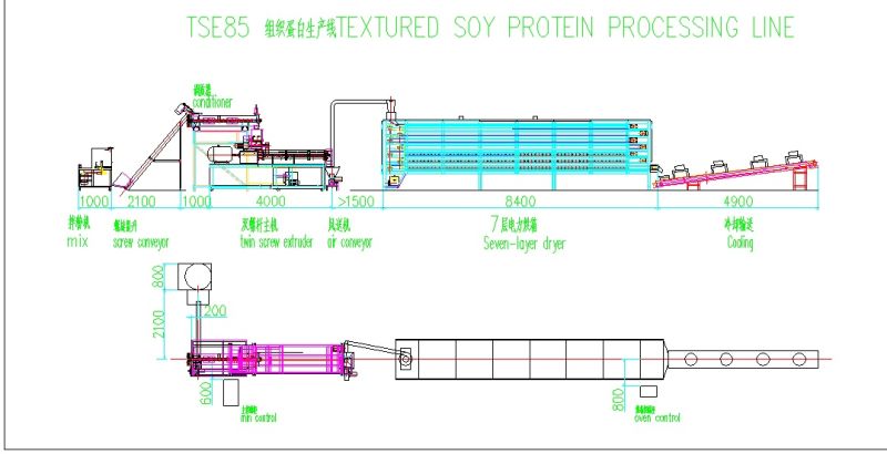 Soya Chunks Manufacturer Soya Protein Extruder Machinery.