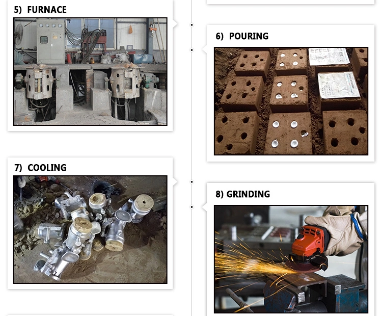 OEM High Precision Casting Aluminum Sand Casting Iron Casting