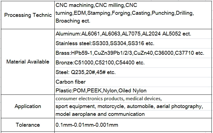 Aluminum Die Casting /Sand Casting Parts/Investment Casting Aluminum