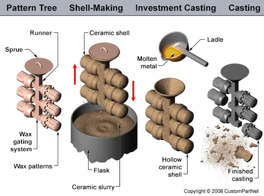 OEM Sand Shell Cast Gravity Aluminum Casting with CNC Machining