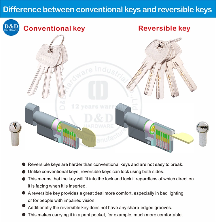 Euro Thumb Turn Door Cylinder Lock with 3 Keys