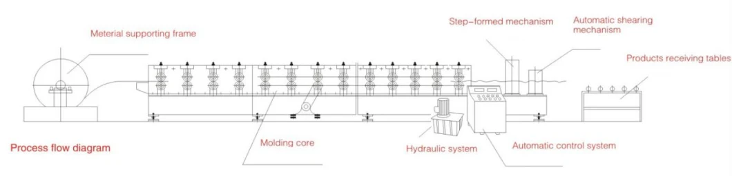 Colored Glazed Roofing Tile Roll Forming Machine Glazed Roof Panel Step Tile Machine