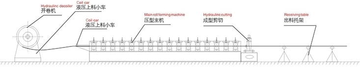 Corrugated Roof Sheet Making Machine Metal Corrugated Panel Roll Forming Machine