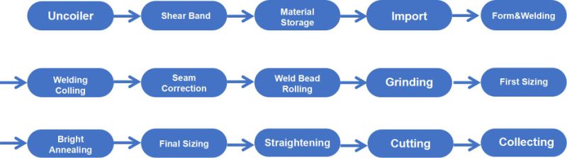 Bright Annealing Corrugated Pipe Steel Tube Mill Machine