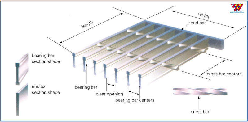 Types of Storm Water Drainage System Facory Price Customized