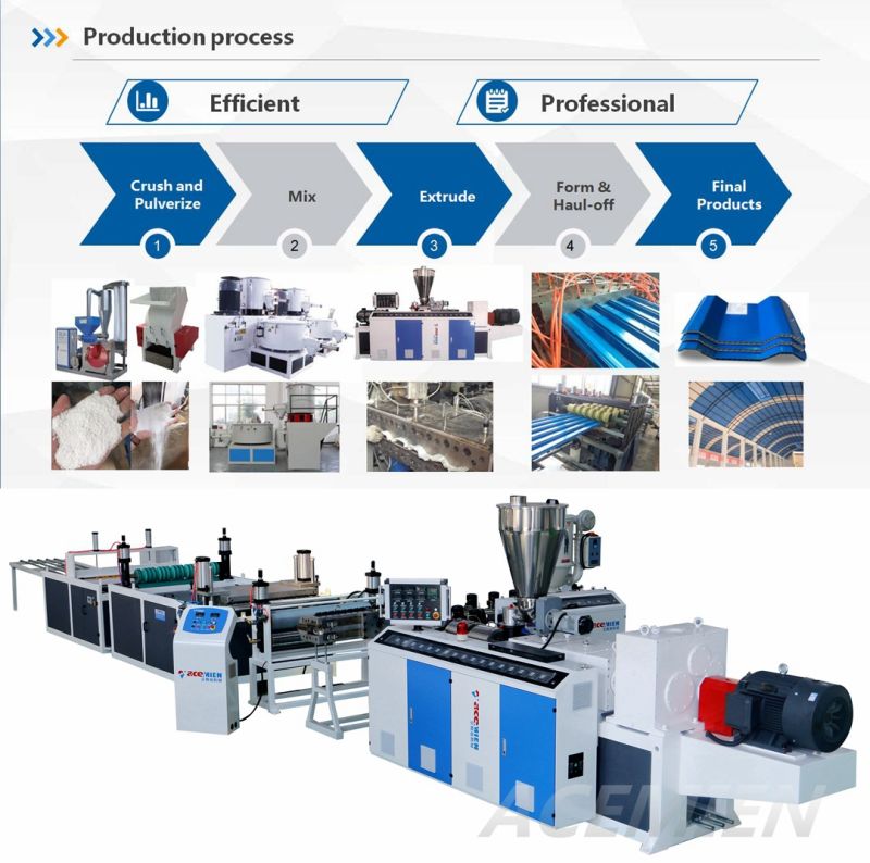 PVC Hollow Twin Wall Corrugated Roofing Sheet Extrusion Machine