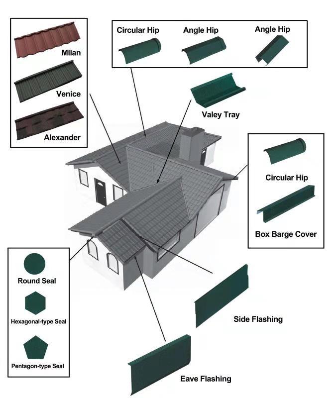 Cheap Various Styles Industrial Roofing Sheet Steel Roofing Tile