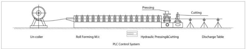 Philippines Corrugated Sheet Roll Forming Machine