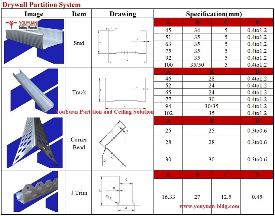 Gypsum Board Drywall Partition Metal Channel Galvanized Steel Wall Frame Track and Stud