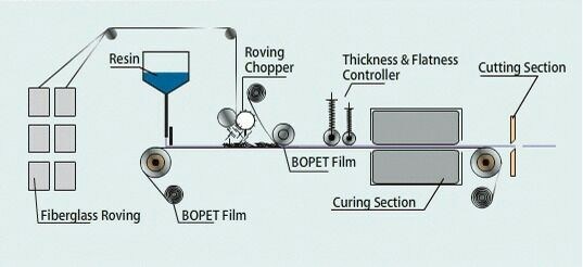 China Manufacture FRP Corrugated Sheet Making Machine Steel Roof Making Machine