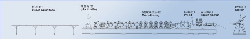 Steel Frame Purlin Machine CZ Purlin Cold Roll Forming Machine