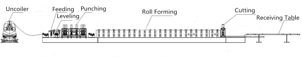 C Steel Purlin Cold Roll Forming Machine C Purlin Machine