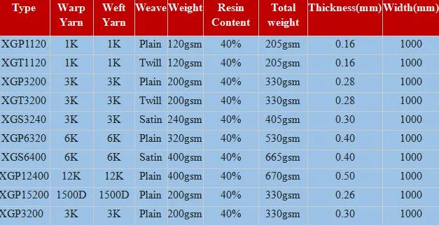 Twill and Plain Woven Carbon Fiber 40%-42% Prepreg Carbon Fiber Fabric for Automotive