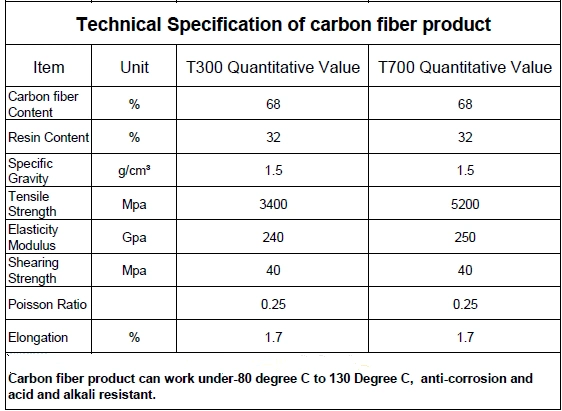 Customized Carbon Fiber Tubes for Uav