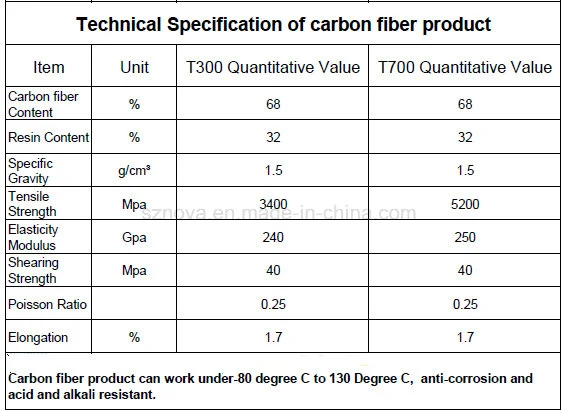 High Quality and Light Weight 3K Carbon Fiber Plate