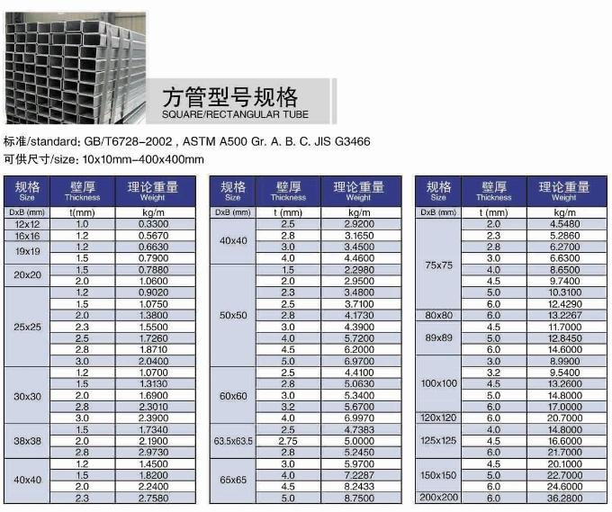 16X16 18X18 Square Tube Carbon Steel Square Tube