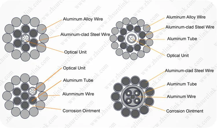 Composite Overhead Ground Wire Optical Fiber Optic Cable Loose Tube Stranded Opgw Single Mode