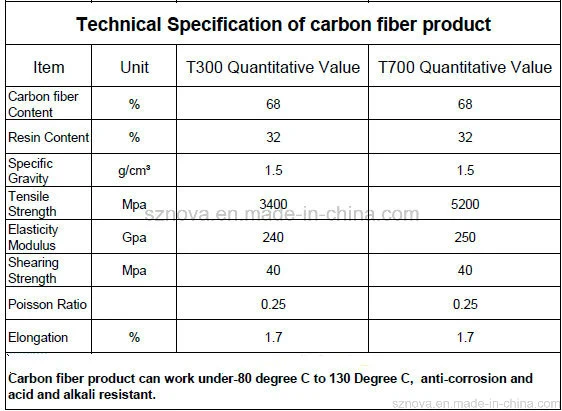 OEM High Quality Carbon Fiber Drone Frame