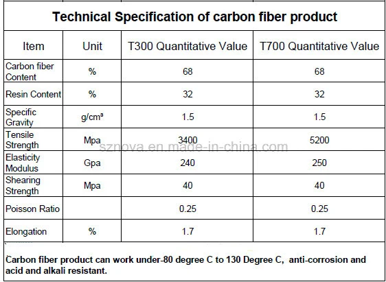 CNC Carbon Fiber Parts