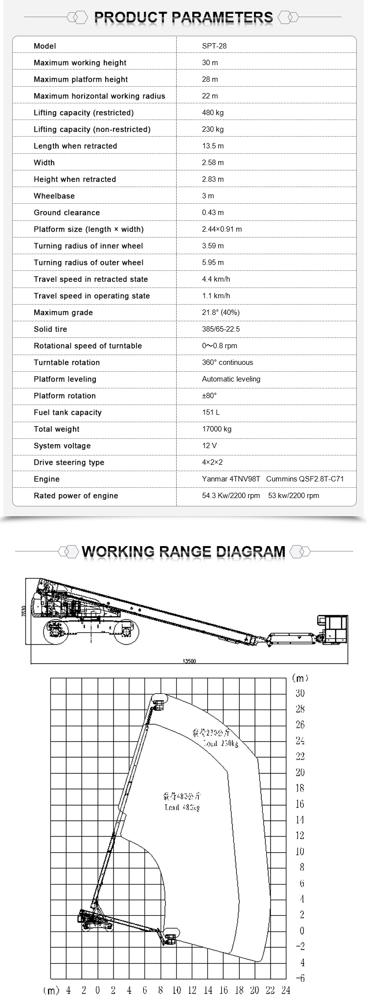 22m Self Propelled Hydraulic Working Platform Sky Boom Lift Telescopic Boom Lift for Sale