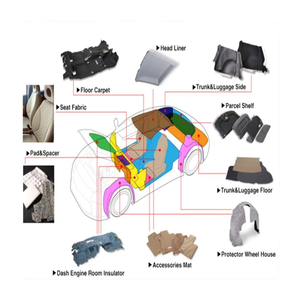 Pet Fleece Composite EVA PP EPDM for Auto Parts