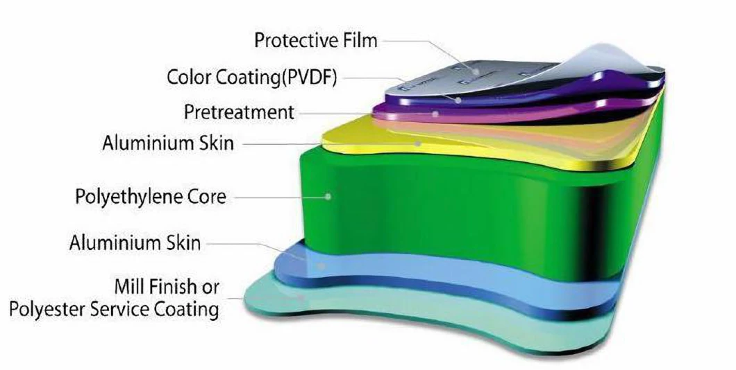 ACP Aluminum Composite Panel, Aluminum Honeycomb Panel, Composie Panel