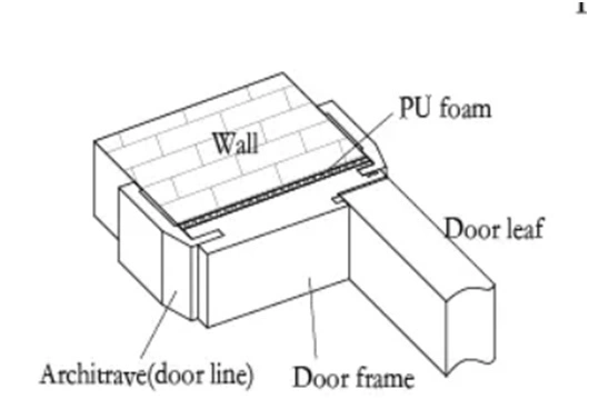 Manufacturer Anti-Termite Wood Polymer Composite WPC Door Frame