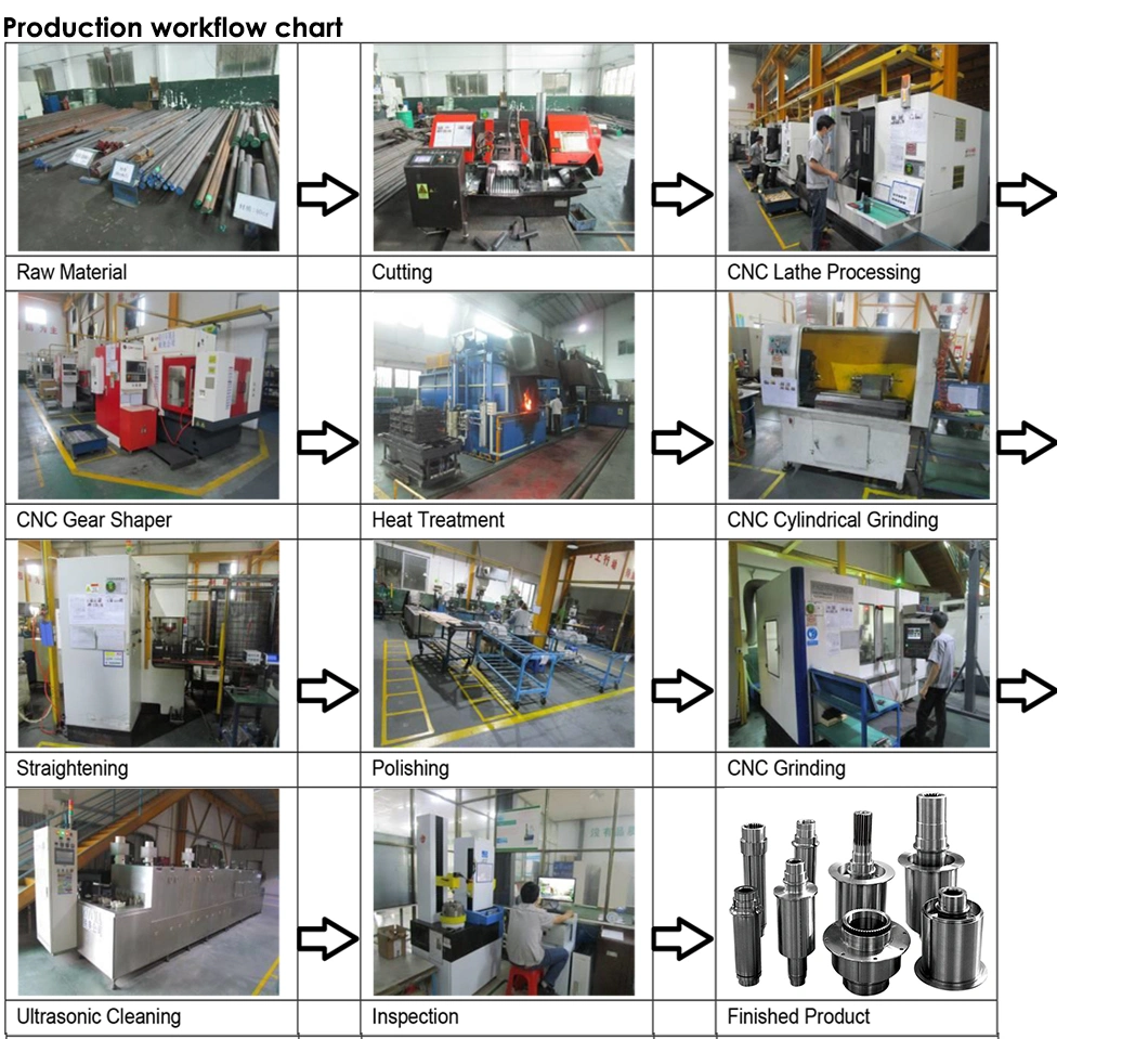 OEM Metal Milling Turning Service Aluminum CNC Machining Parts with Laser Cutting