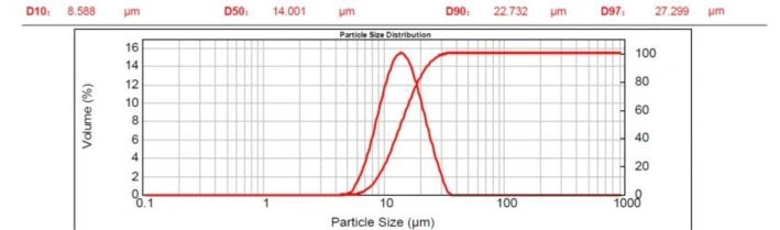 Carbon Rod Carbon Products Carbon-Carbon Crucible