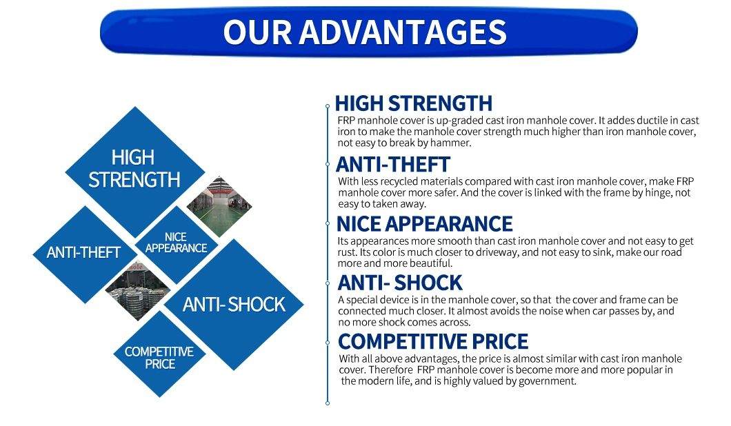 FRP Composite Resin BMC/SMC/FRP Square and Round Manhole Cover with Frame