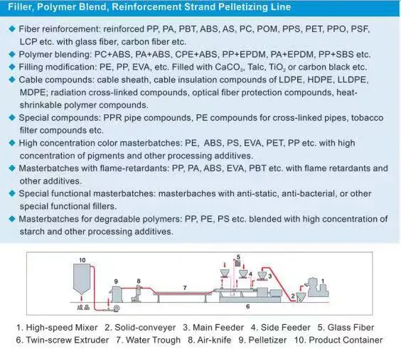 350kg/H One-Step Pet Composite Sheet Extrusion Line/Extruder