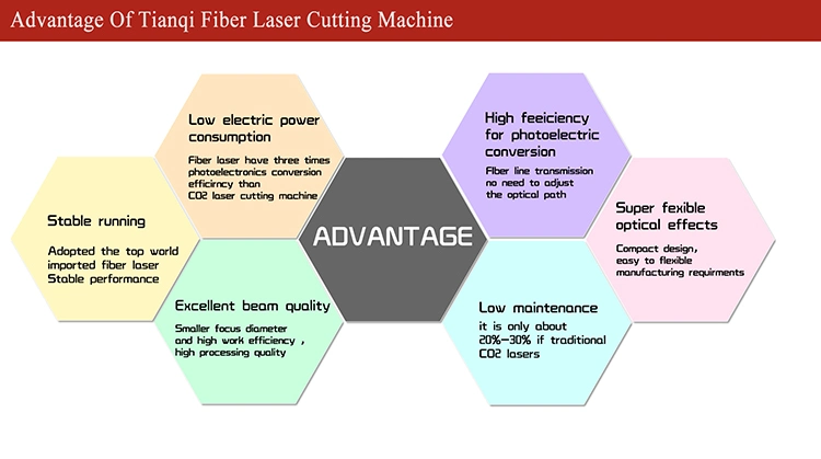 Automatic CNC Carbon Fiber Metal Laser Cutting Engraving Machine (TQL-MFC1000-2513)