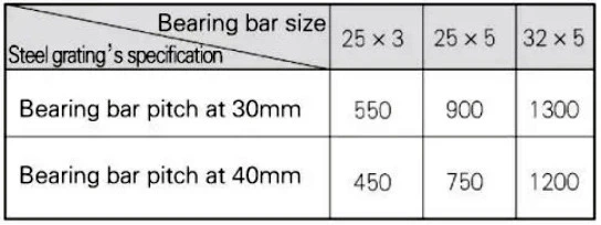 Chequered Plate - Aluminum Non Slip Stair Treads/Carbon Steel Checkered Plate Q235 Tread Plate for Stair/Carbon Steel Checkered Plate Q235 Tread Plate for Stair